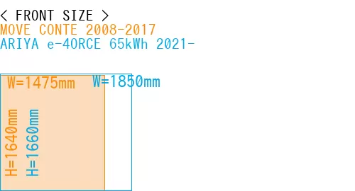 #MOVE CONTE 2008-2017 + ARIYA e-4ORCE 65kWh 2021-